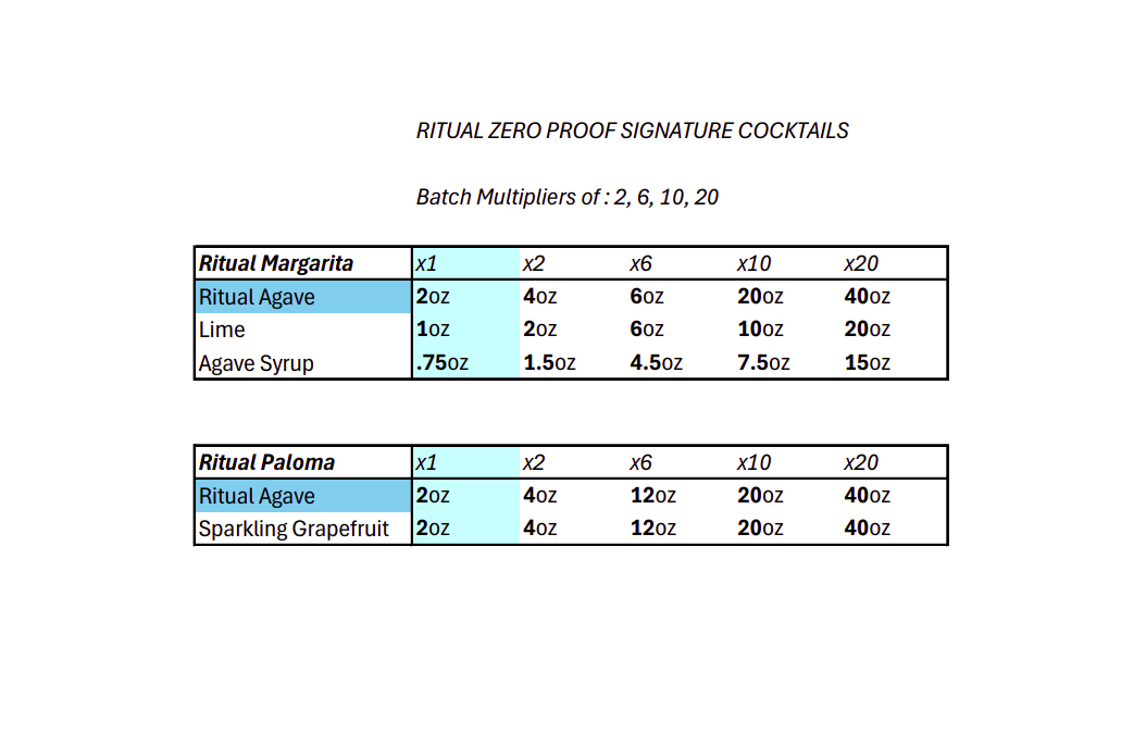 Agave Batch Recipe Guide