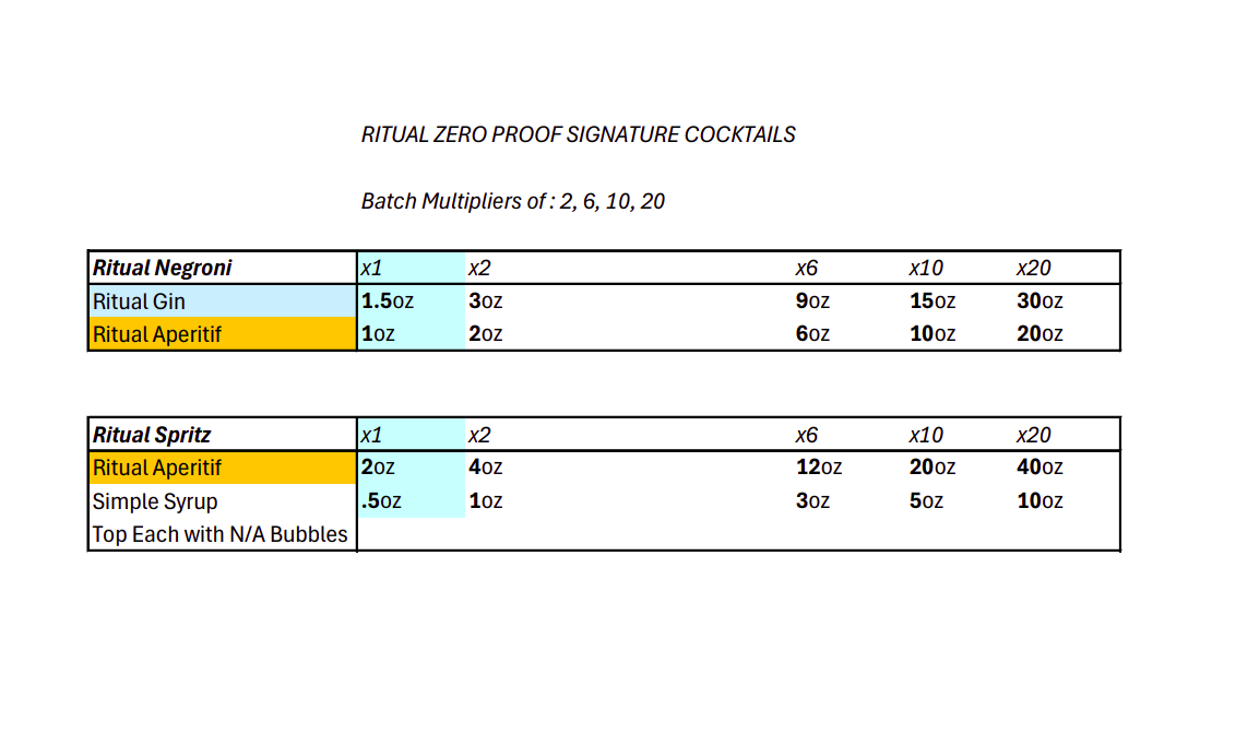 Aperitif Batch Recipe