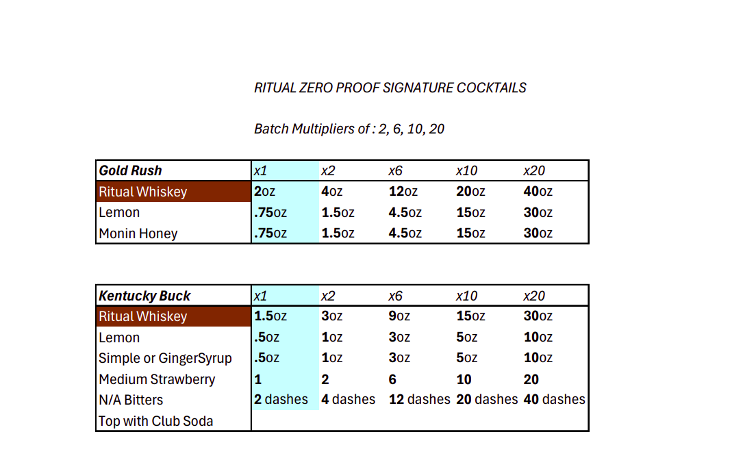Whiskey batch recipe