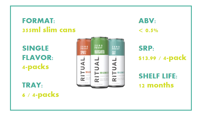 final product details