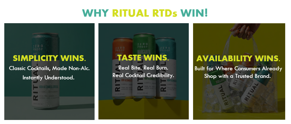 why ritual wins why ritual wins